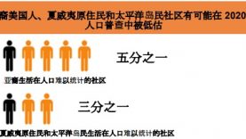 census