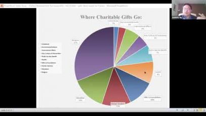 2020 NCLF – (FUN)d Development for Nonprofits