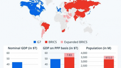 BRICS